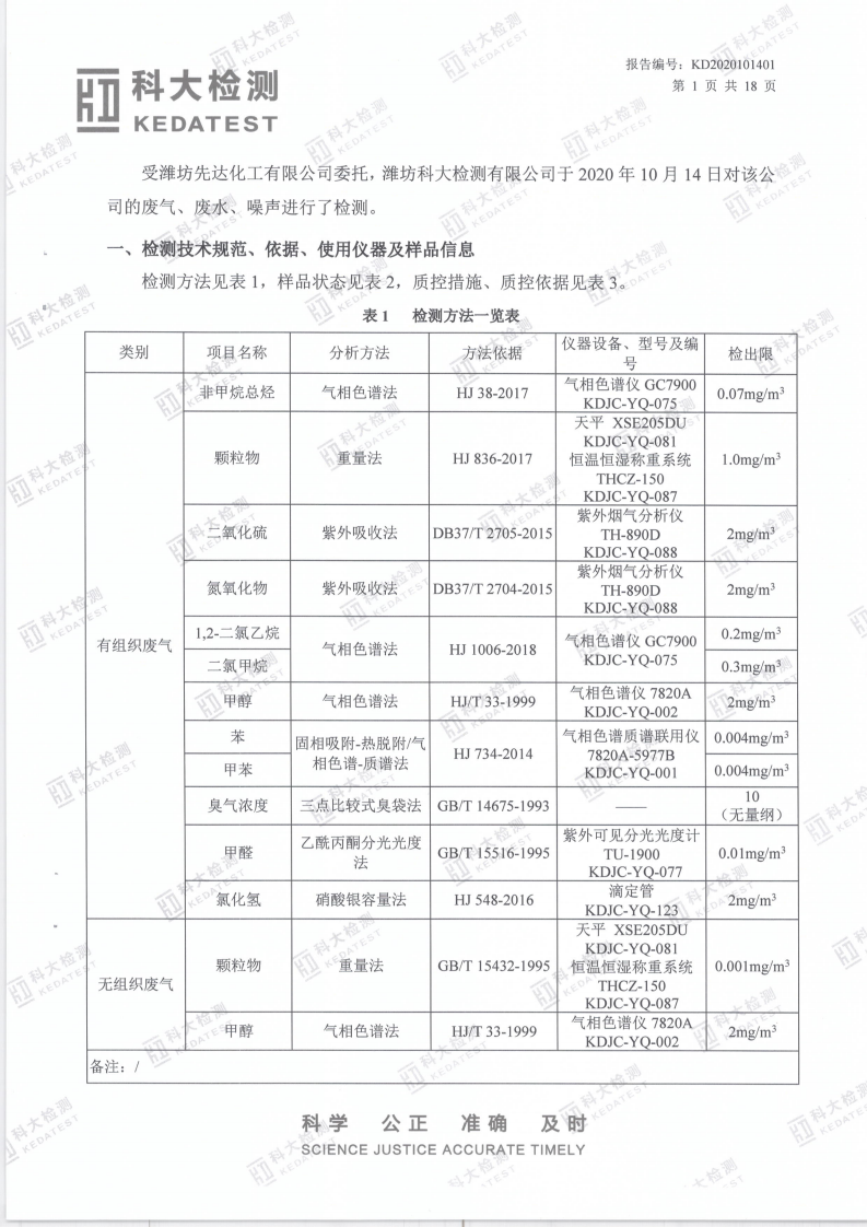 娼嶅潑鍏堣揪鍖栧伐鏈夐檺鍏徃2020骞寸鍥涘搴︿唤鐜繚淇℃伅鍏紑_07.png