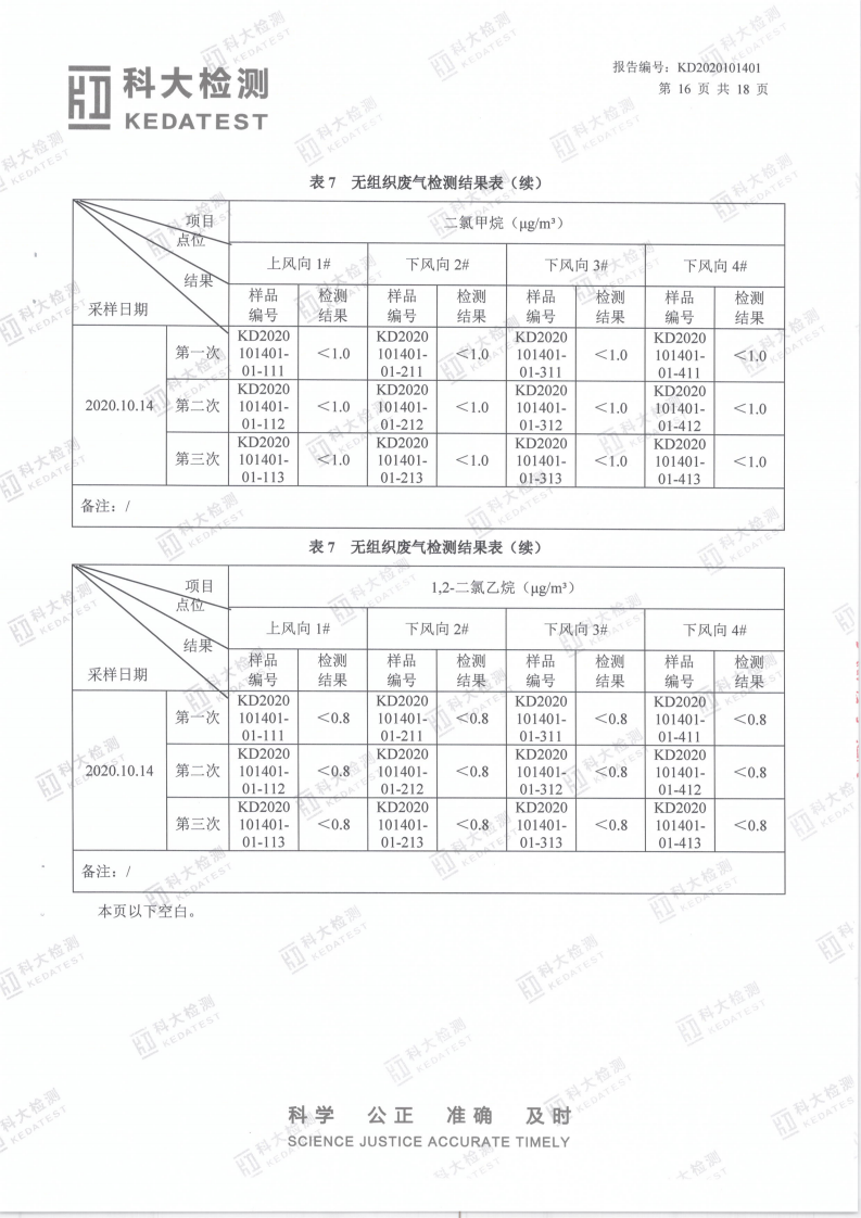 娼嶅潑鍏堣揪鍖栧伐鏈夐檺鍏徃2020骞寸鍥涘搴︿唤鐜繚淇℃伅鍏紑_23.png