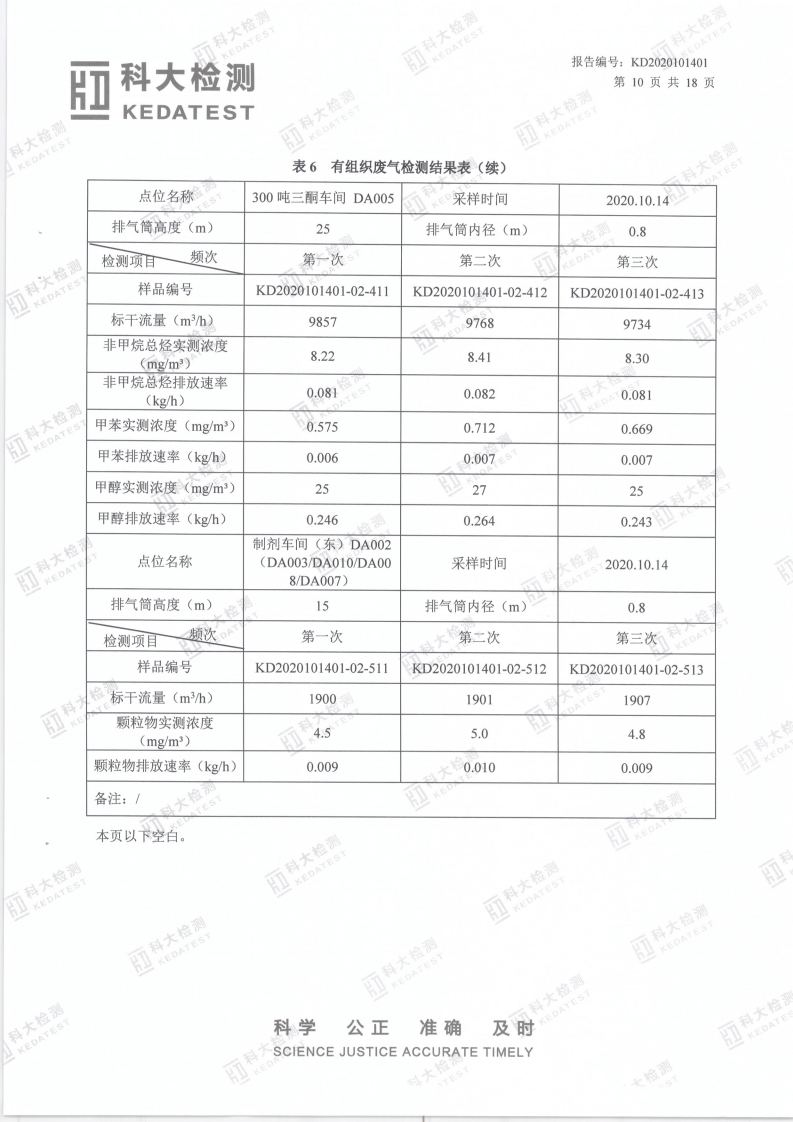 娼嶅潑鍏堣揪鍖栧伐鏈夐檺鍏徃2020骞寸鍥涘搴︿唤鐜繚淇℃伅鍏紑_17.png