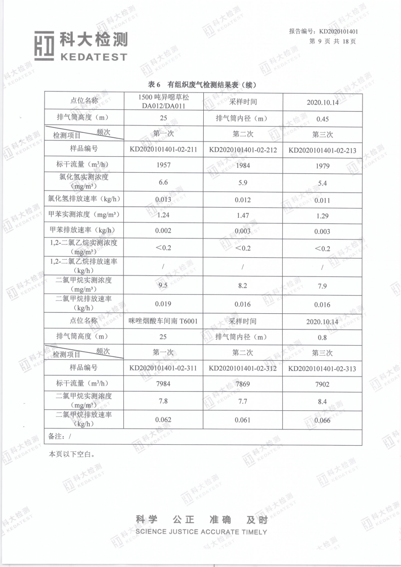 娼嶅潑鍏堣揪鍖栧伐鏈夐檺鍏徃2020骞寸鍥涘搴︿唤鐜繚淇℃伅鍏紑_16.png