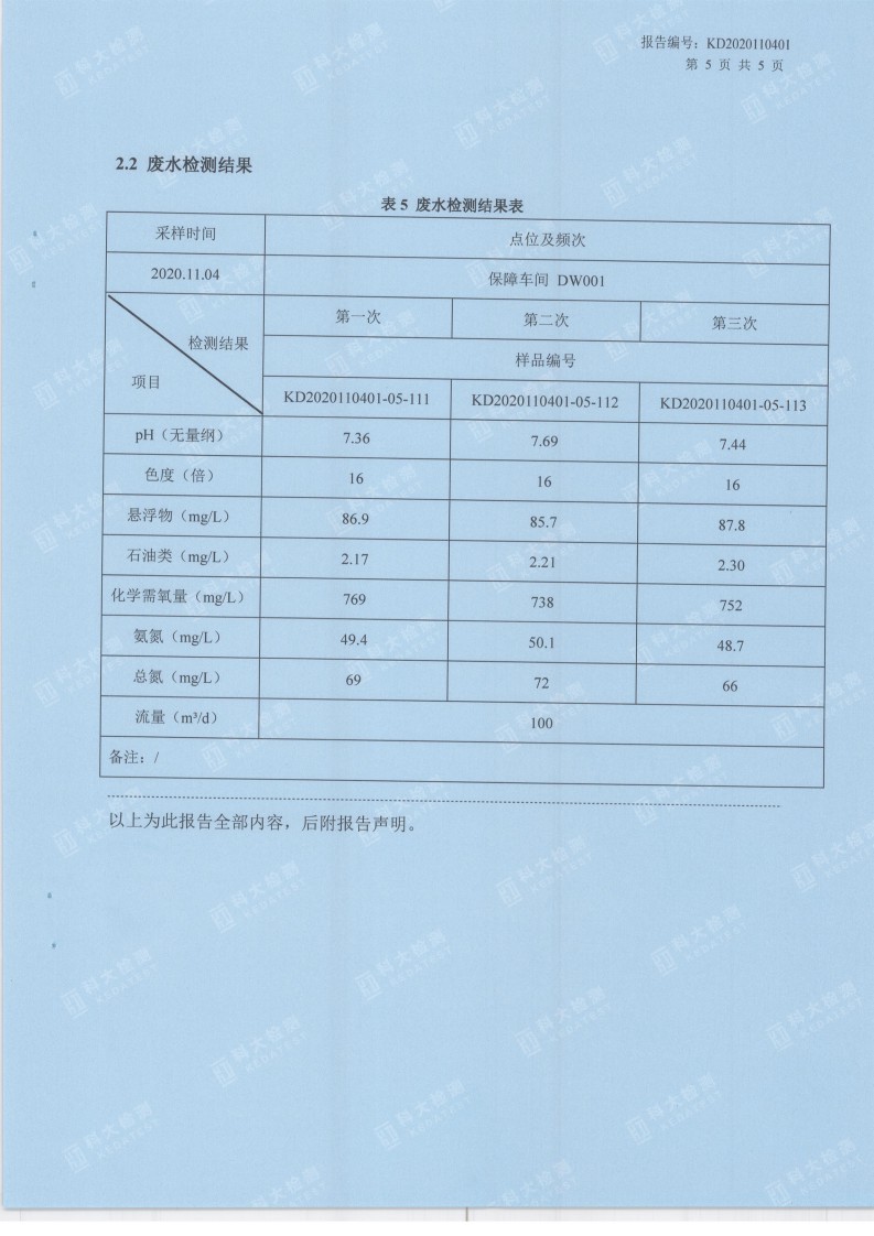 娼嶅潑鍏堣揪鍖栧伐鏈夐檺鍏徃11鏈堜唤妫€娴嬫姤鍛奯06.jpg