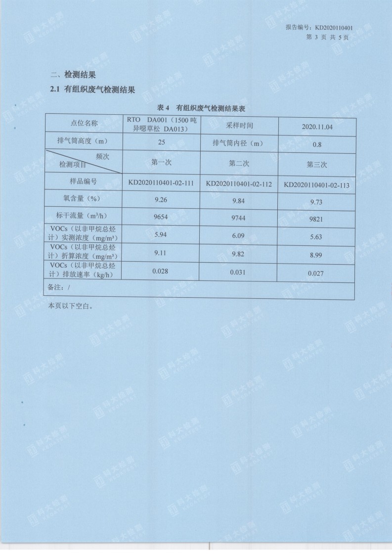 娼嶅潑鍏堣揪鍖栧伐鏈夐檺鍏徃11鏈堜唤妫€娴嬫姤鍛奯04.jpg