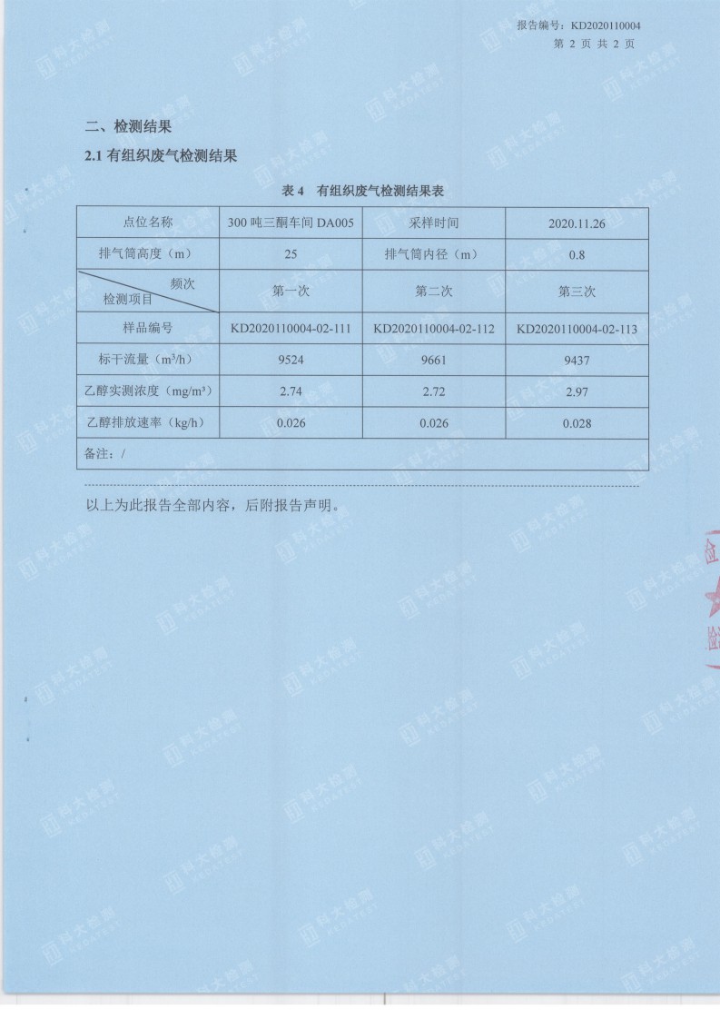 娼嶅潑鍏堣揪鍖栧伐鏈夐檺鍏徃11鏈堜唤妫€娴嬫姤鍛奯18.jpg